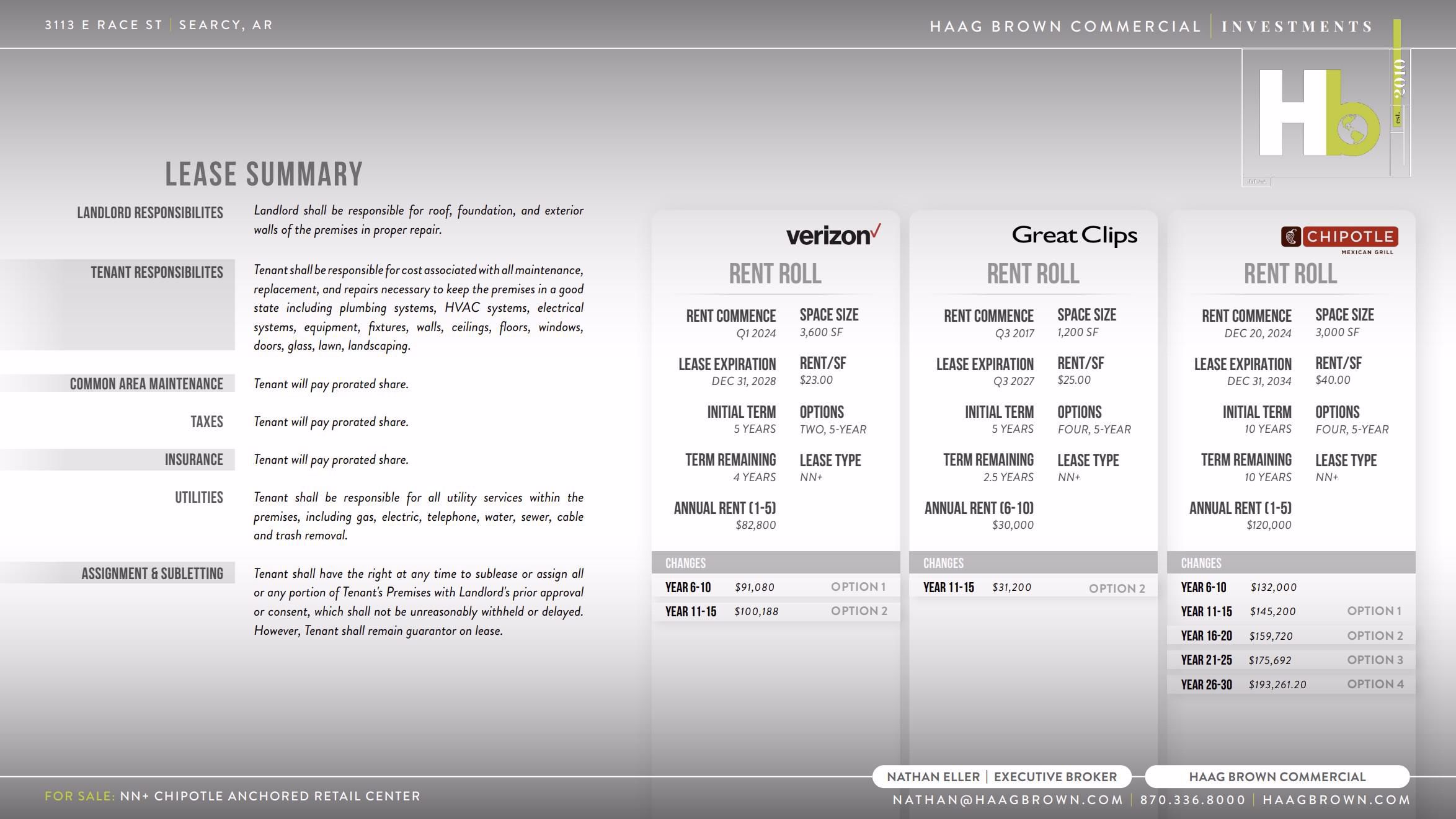 Chipotle - Updated