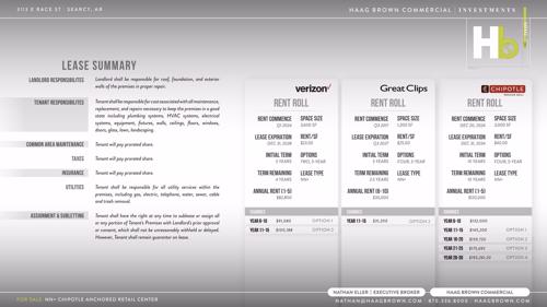 Chipotle - Updated