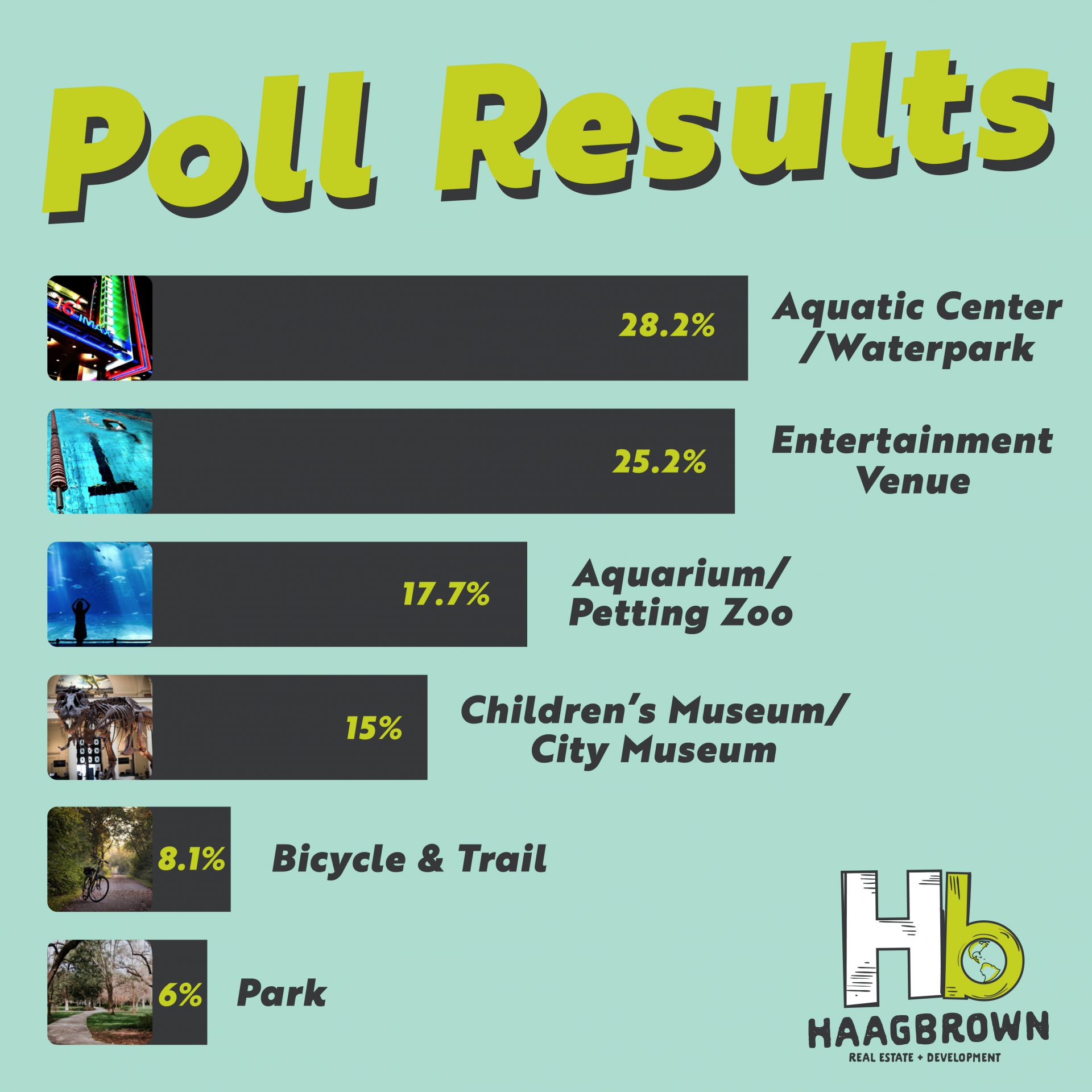 Quality of Life Poll Jonesboro Results